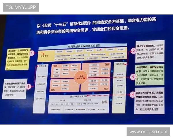 建立智能设施网络安全防护体系，保障用户隐私数据