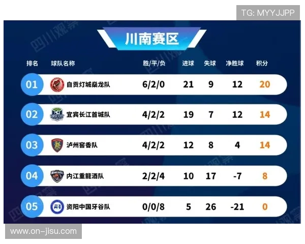 川超总决赛抽签揭晓，绵阳乐山首轮对决